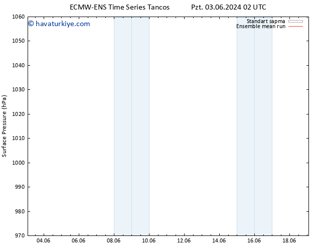 Yer basıncı ECMWFTS Sa 04.06.2024 02 UTC