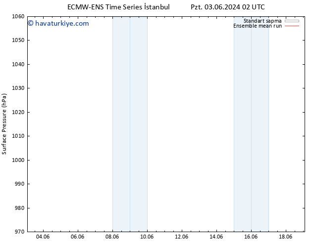 Yer basıncı ECMWFTS Sa 11.06.2024 02 UTC