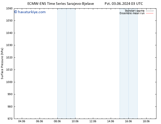 Yer basıncı ECMWFTS Per 13.06.2024 03 UTC