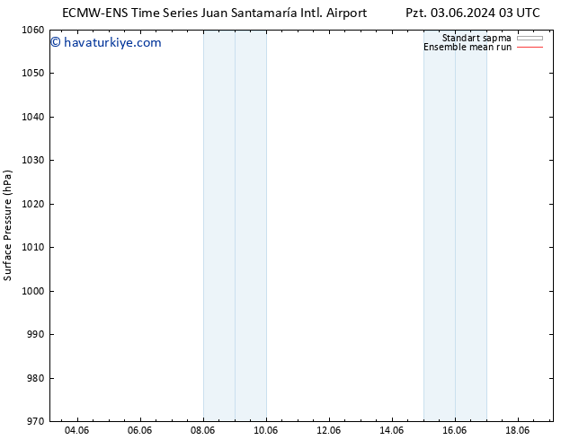 Yer basıncı ECMWFTS Per 06.06.2024 03 UTC