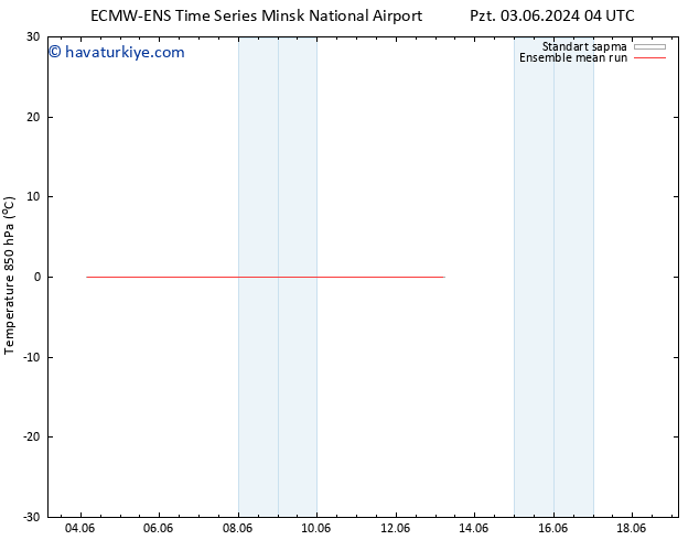 850 hPa Sıc. ECMWFTS Per 06.06.2024 04 UTC