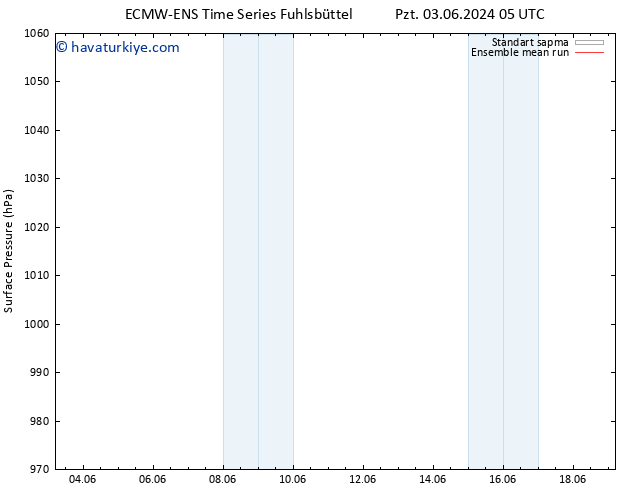 Yer basıncı ECMWFTS Sa 04.06.2024 05 UTC