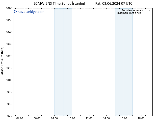 Yer basıncı ECMWFTS Sa 11.06.2024 07 UTC