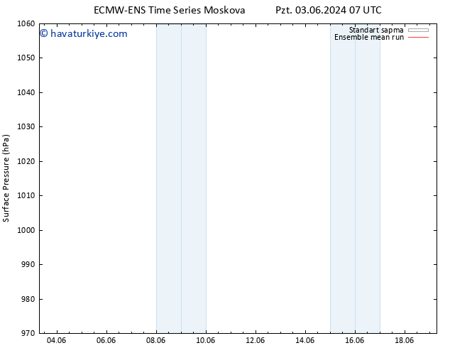 Yer basıncı ECMWFTS Sa 04.06.2024 07 UTC