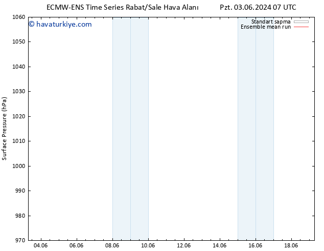 Yer basıncı ECMWFTS Pzt 10.06.2024 07 UTC