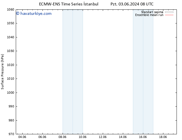 Yer basıncı ECMWFTS Per 13.06.2024 08 UTC