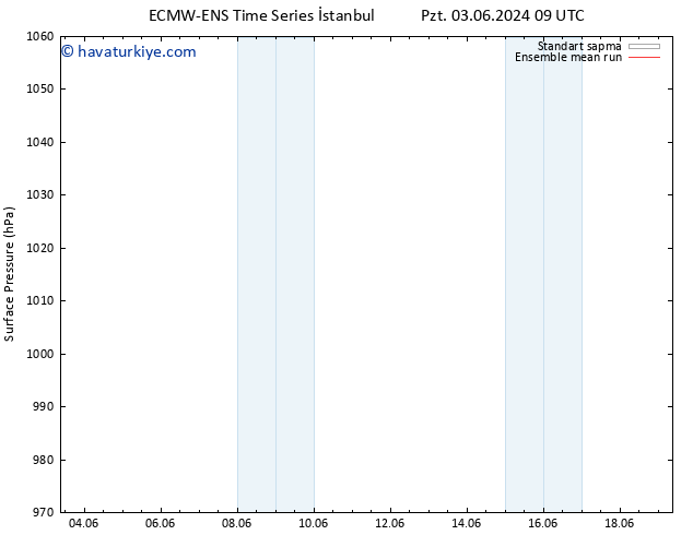 Yer basıncı ECMWFTS Cts 08.06.2024 09 UTC