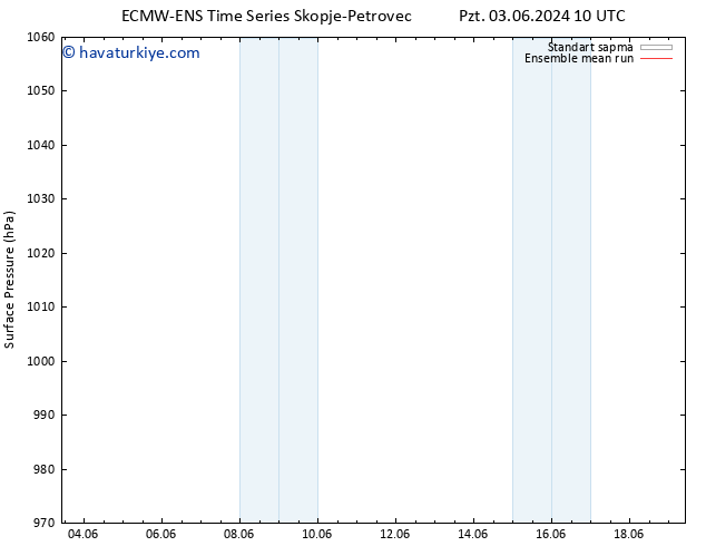 Yer basıncı ECMWFTS Sa 11.06.2024 10 UTC