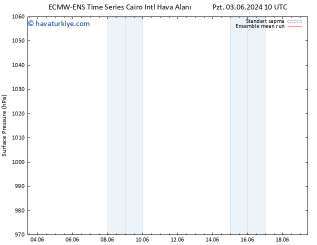Yer basıncı ECMWFTS Çar 12.06.2024 10 UTC