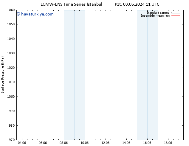 Yer basıncı ECMWFTS Per 13.06.2024 11 UTC
