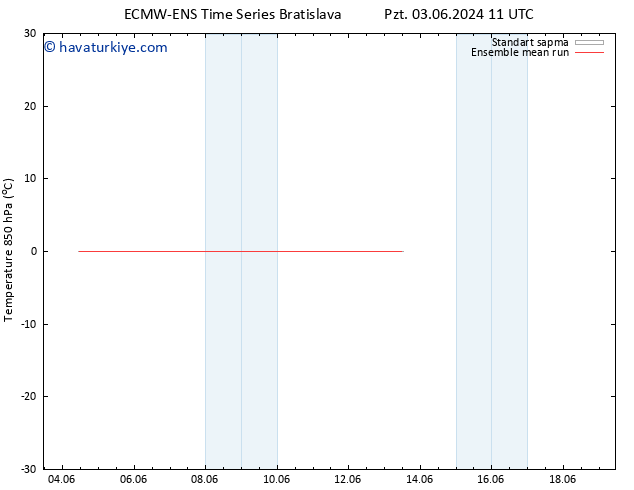 850 hPa Sıc. ECMWFTS Sa 11.06.2024 11 UTC