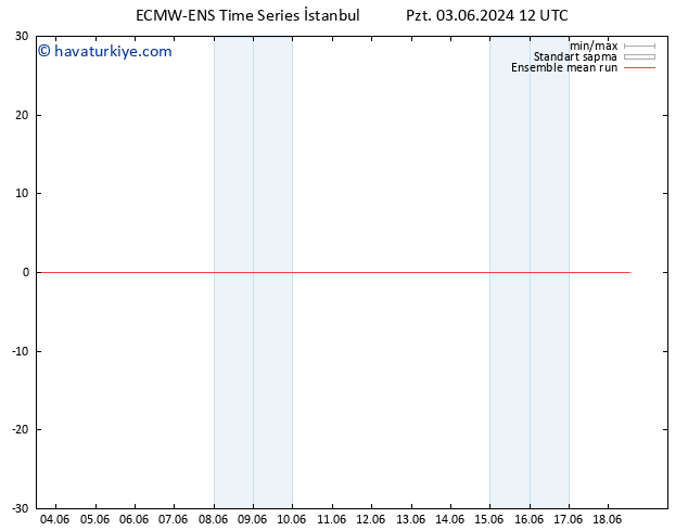 850 hPa Sıc. ECMWFTS Sa 04.06.2024 12 UTC