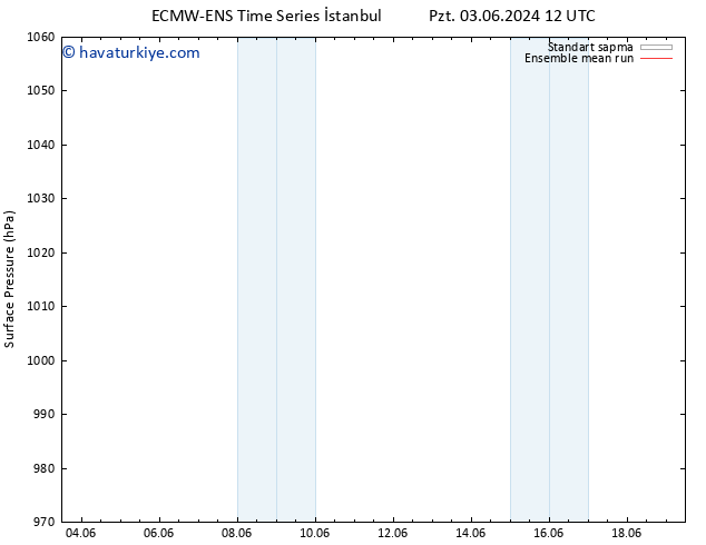 Yer basıncı ECMWFTS Per 13.06.2024 12 UTC