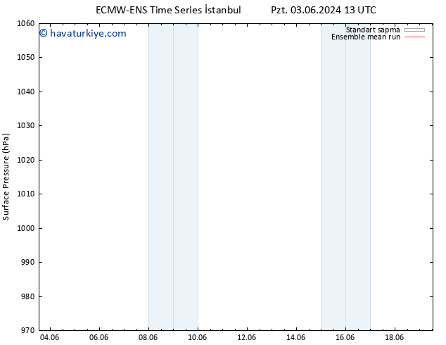 Yer basıncı ECMWFTS Pzt 10.06.2024 13 UTC