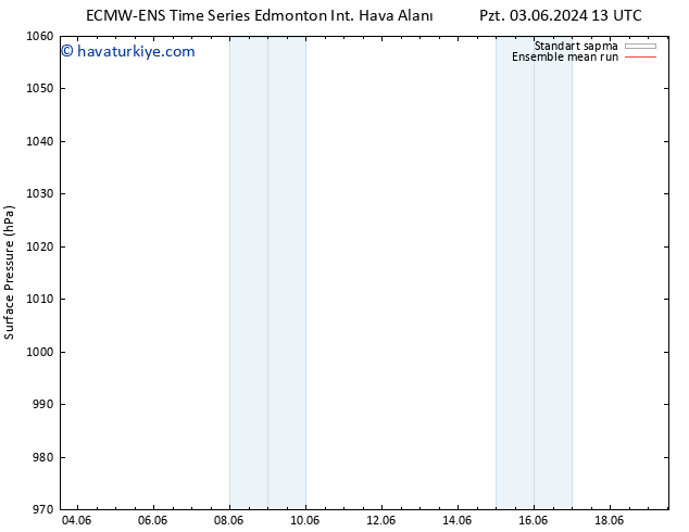 Yer basıncı ECMWFTS Cts 08.06.2024 13 UTC