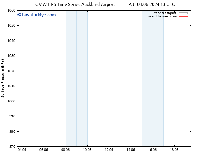 Yer basıncı ECMWFTS Çar 05.06.2024 13 UTC