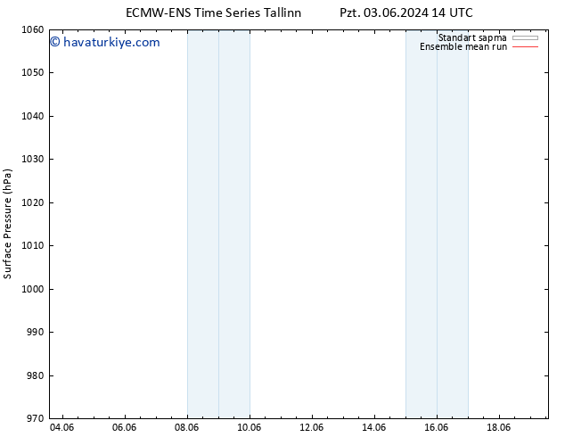 Yer basıncı ECMWFTS Sa 04.06.2024 14 UTC