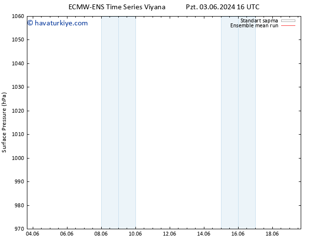 Yer basıncı ECMWFTS Çar 12.06.2024 16 UTC