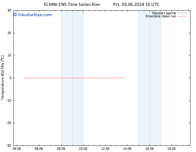 850 hPa Sıc. ECMWFTS Cts 08.06.2024 16 UTC