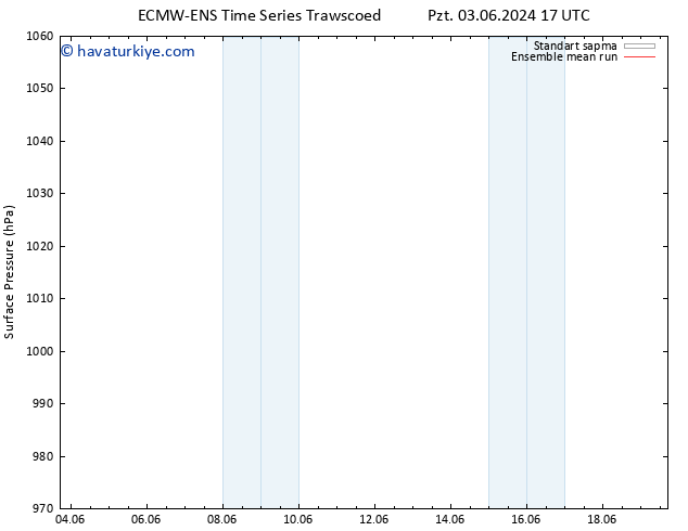 Yer basıncı ECMWFTS Per 13.06.2024 17 UTC