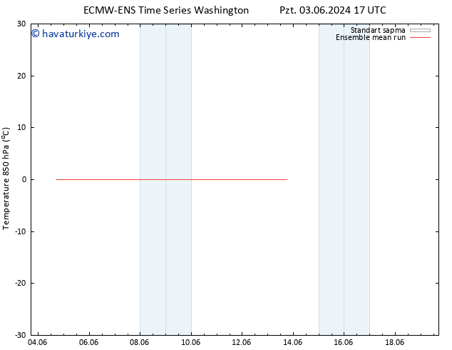 850 hPa Sıc. ECMWFTS Çar 05.06.2024 17 UTC