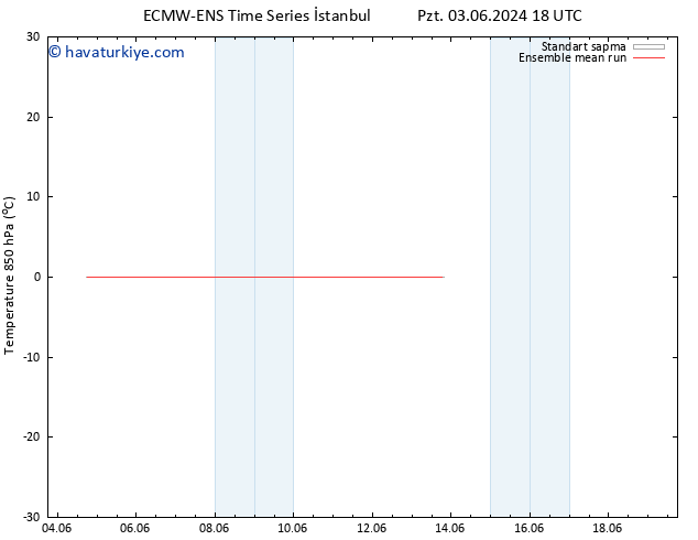 850 hPa Sıc. ECMWFTS Çar 05.06.2024 18 UTC