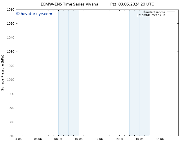 Yer basıncı ECMWFTS Per 06.06.2024 20 UTC