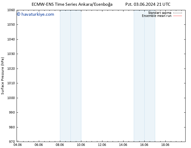 Yer basıncı ECMWFTS Çar 05.06.2024 21 UTC