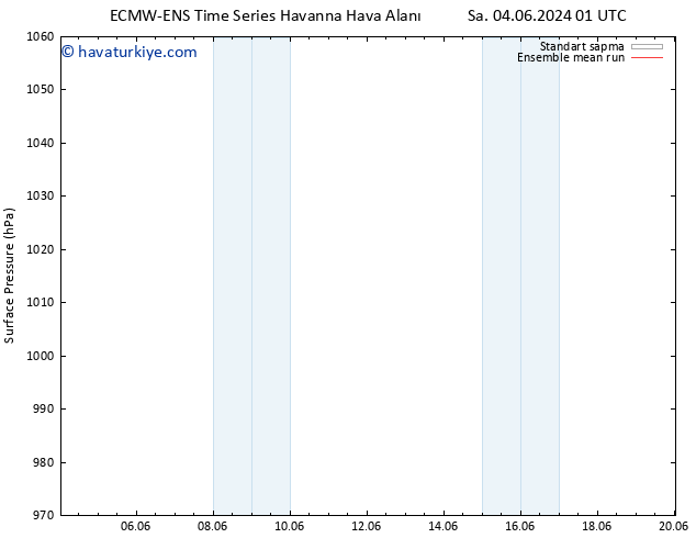 Yer basıncı ECMWFTS Çar 12.06.2024 01 UTC