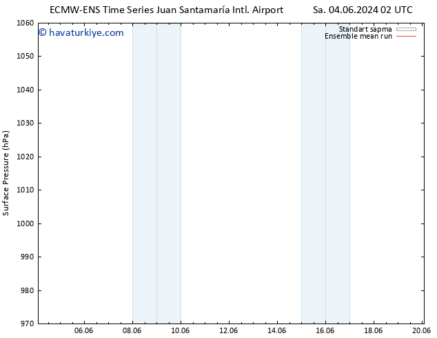 Yer basıncı ECMWFTS Çar 05.06.2024 02 UTC