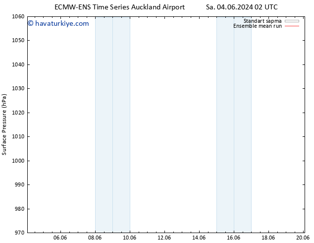 Yer basıncı ECMWFTS Çar 05.06.2024 02 UTC