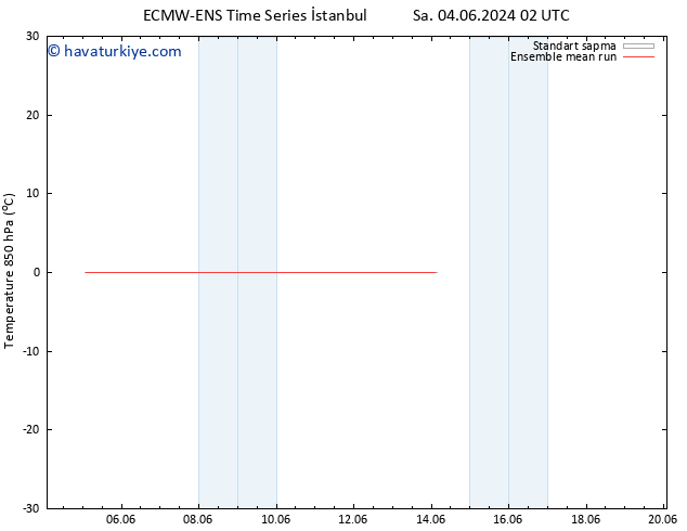 850 hPa Sıc. ECMWFTS Paz 09.06.2024 02 UTC