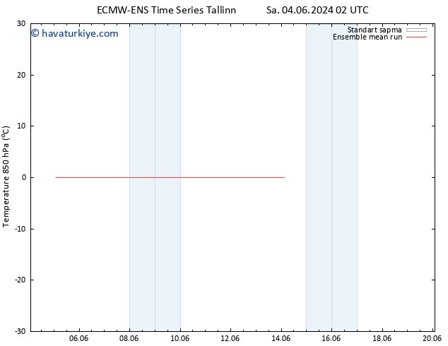 850 hPa Sıc. ECMWFTS Cu 14.06.2024 02 UTC