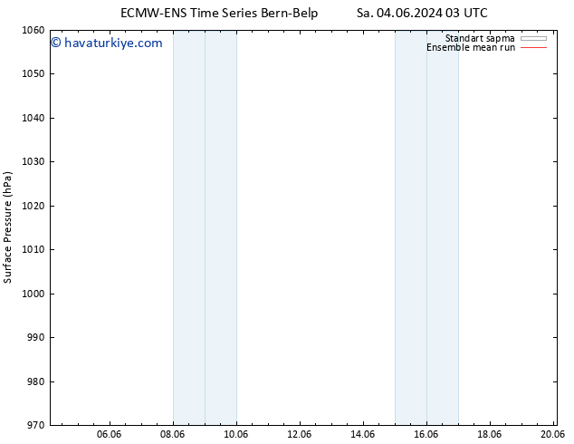 Yer basıncı ECMWFTS Çar 05.06.2024 03 UTC