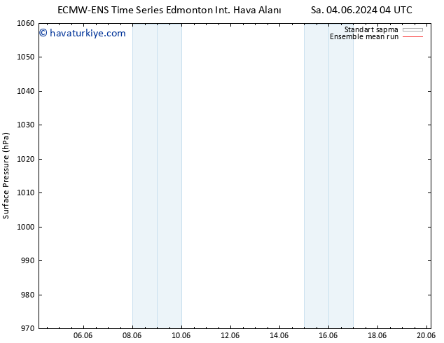 Yer basıncı ECMWFTS Çar 05.06.2024 04 UTC