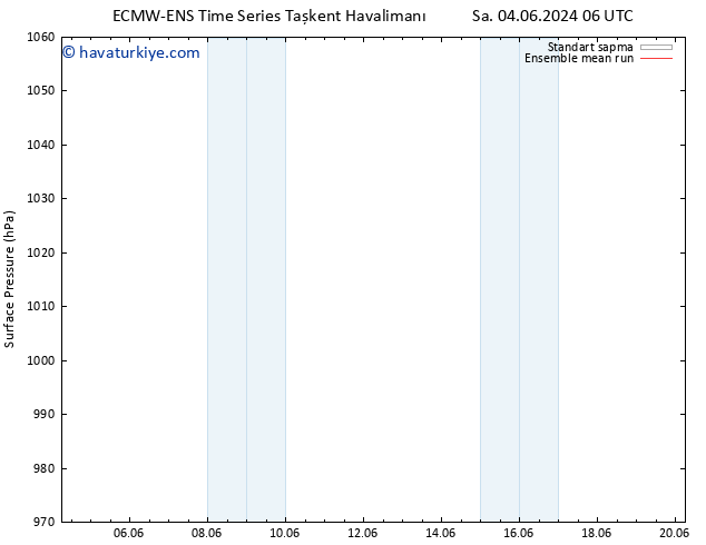 Yer basıncı ECMWFTS Pzt 10.06.2024 06 UTC