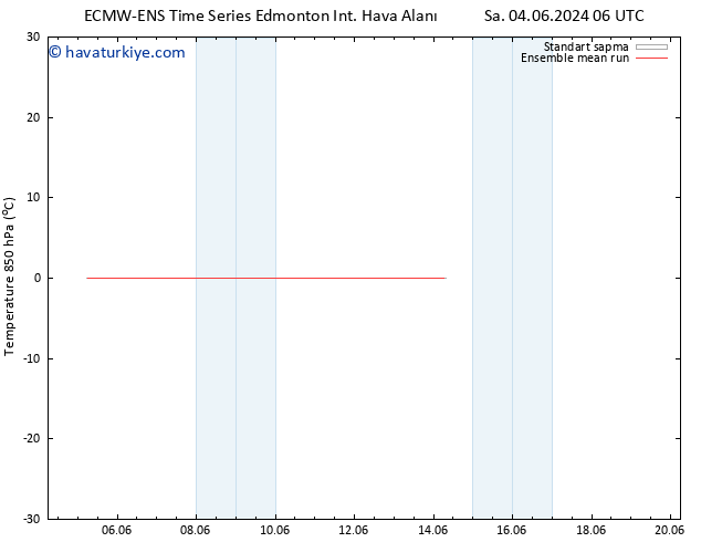 850 hPa Sıc. ECMWFTS Cu 14.06.2024 06 UTC