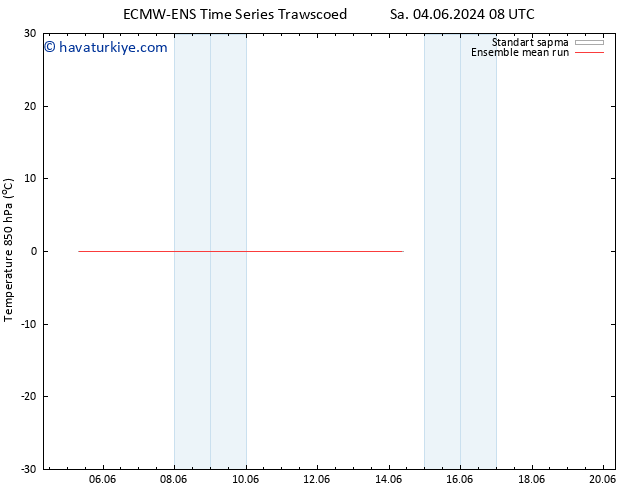 850 hPa Sıc. ECMWFTS Çar 05.06.2024 08 UTC