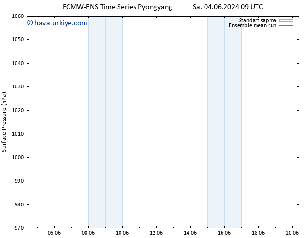 Yer basıncı ECMWFTS Çar 05.06.2024 09 UTC