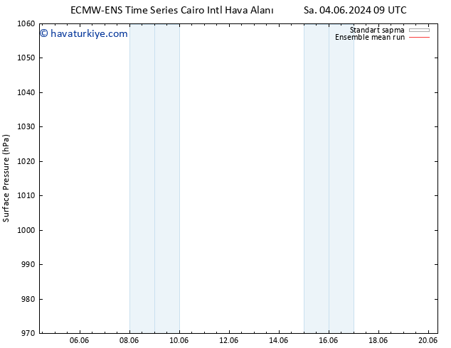 Yer basıncı ECMWFTS Çar 05.06.2024 09 UTC