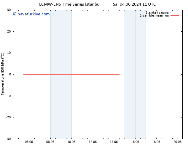 850 hPa Sıc. ECMWFTS Çar 05.06.2024 11 UTC