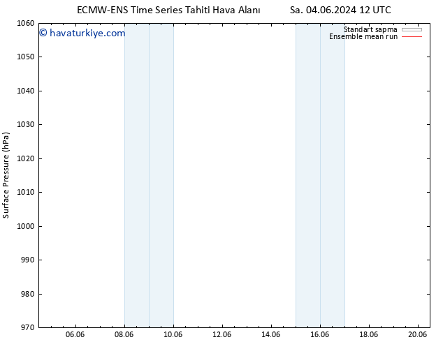 Yer basıncı ECMWFTS Sa 11.06.2024 12 UTC