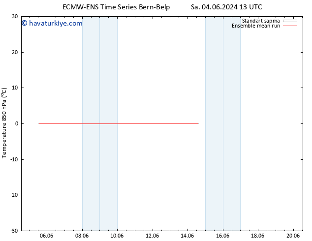 850 hPa Sıc. ECMWFTS Çar 05.06.2024 13 UTC