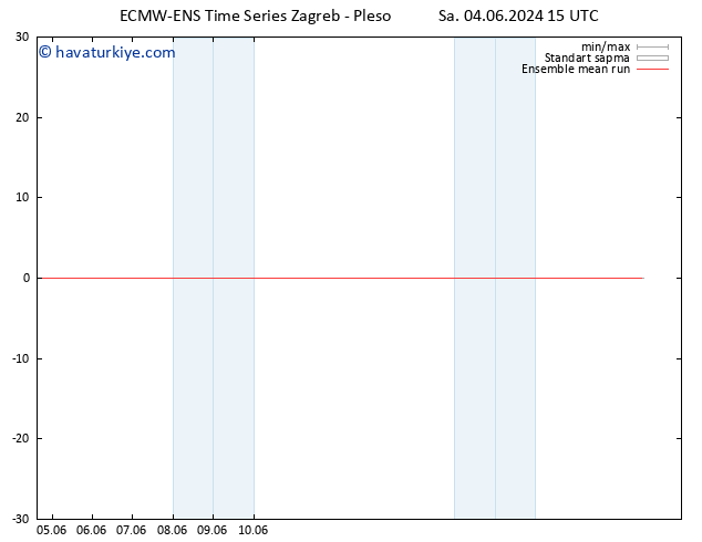 850 hPa Sıc. ECMWFTS Çar 05.06.2024 15 UTC