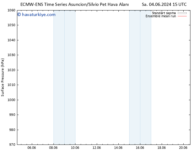 Yer basıncı ECMWFTS Çar 05.06.2024 15 UTC