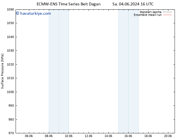 Yer basıncı ECMWFTS Cu 07.06.2024 16 UTC