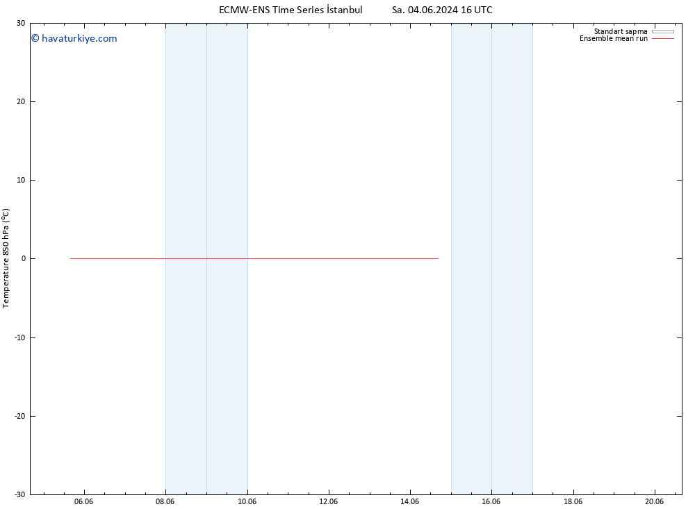 850 hPa Sıc. ECMWFTS Pzt 10.06.2024 16 UTC