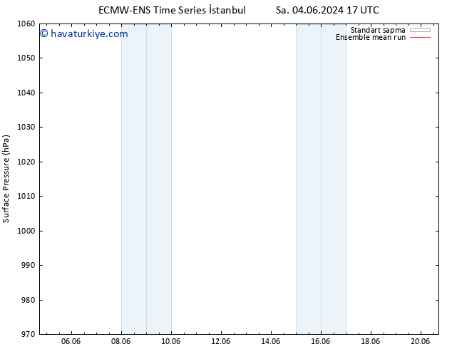 Yer basıncı ECMWFTS Paz 09.06.2024 17 UTC