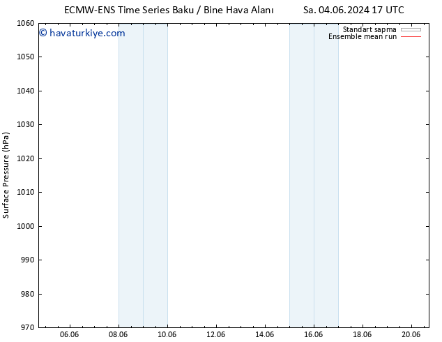 Yer basıncı ECMWFTS Per 06.06.2024 17 UTC