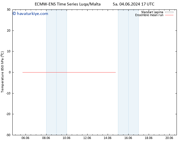 850 hPa Sıc. ECMWFTS Çar 05.06.2024 17 UTC